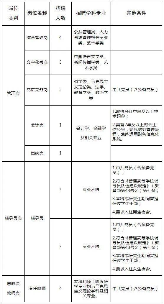 郑州大学河南成人视频
2024年度公开招聘工作人员21名方案(4.12-4.14)